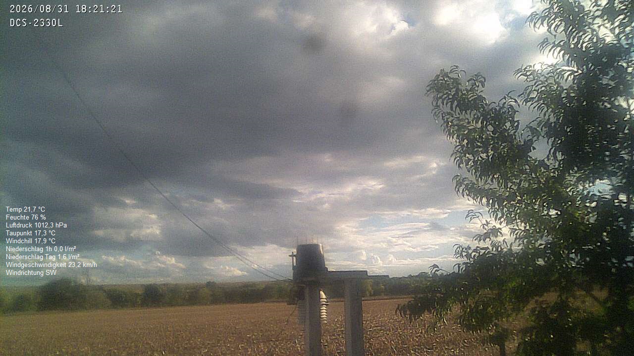 Wetterhimmel
