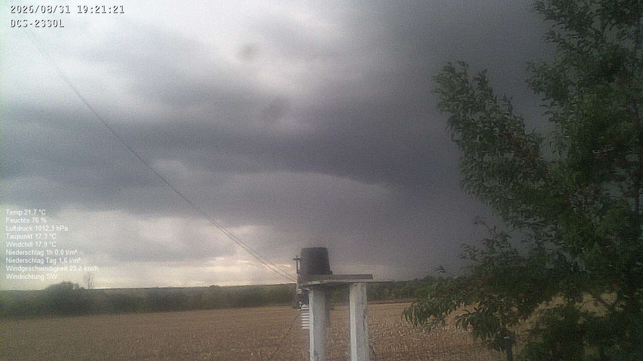 Wetterhimmel
