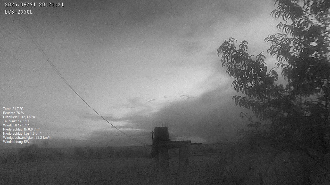 Wetterhimmel