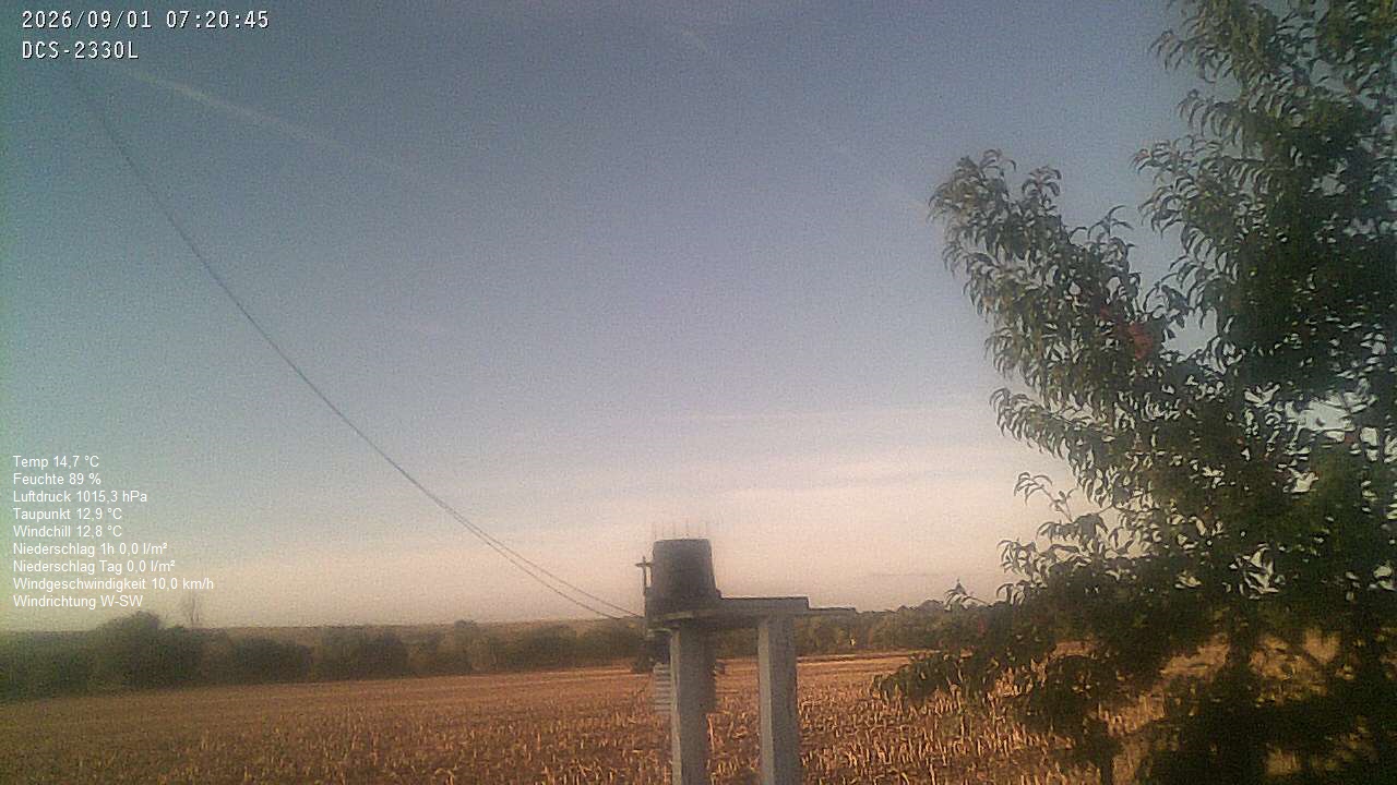 Wetterhimmel