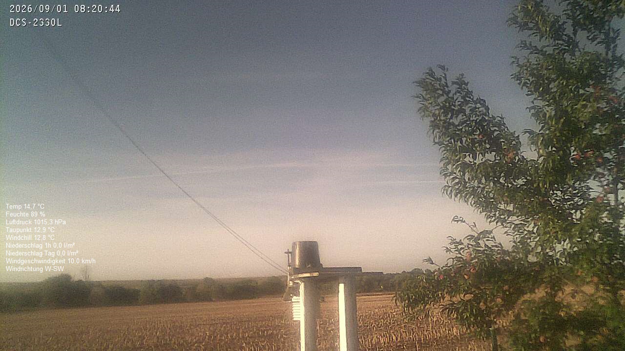 Wetterhimmel