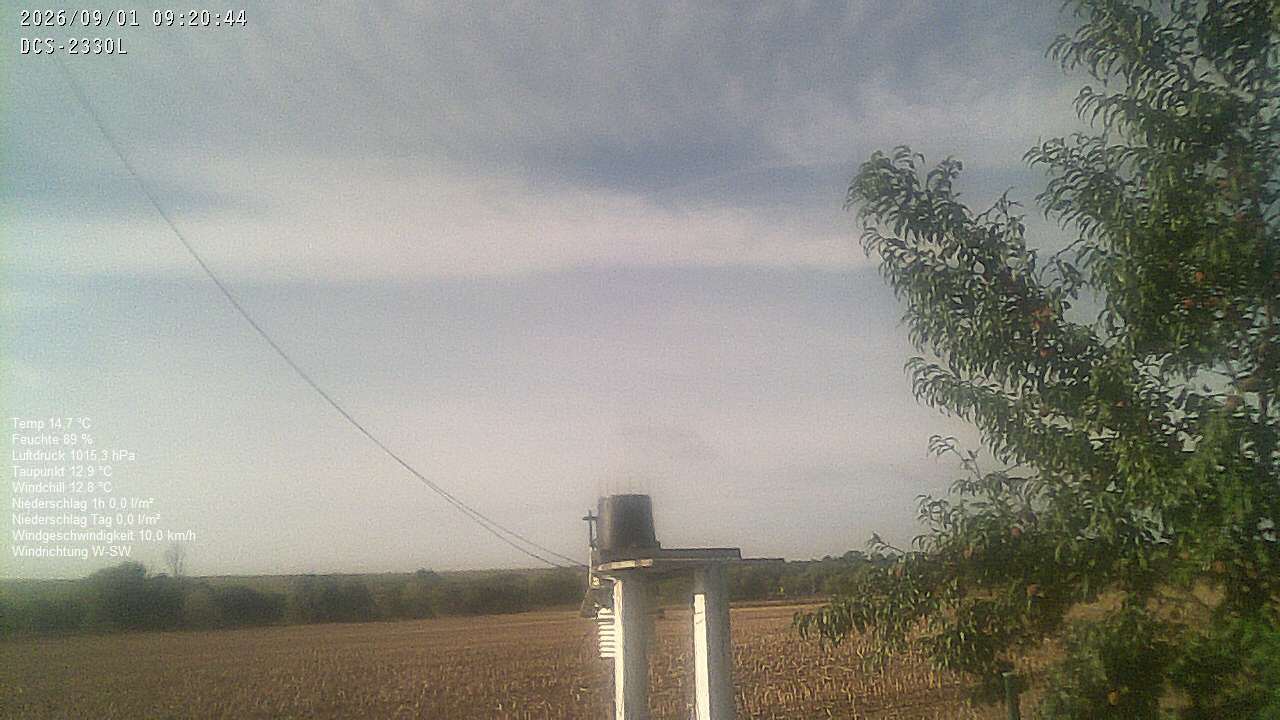Wetterhimmel