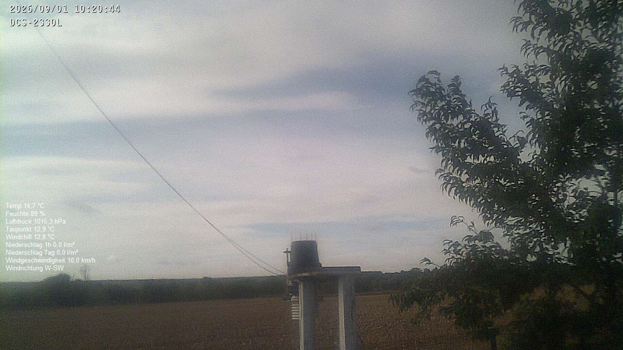 Wetterhimmel