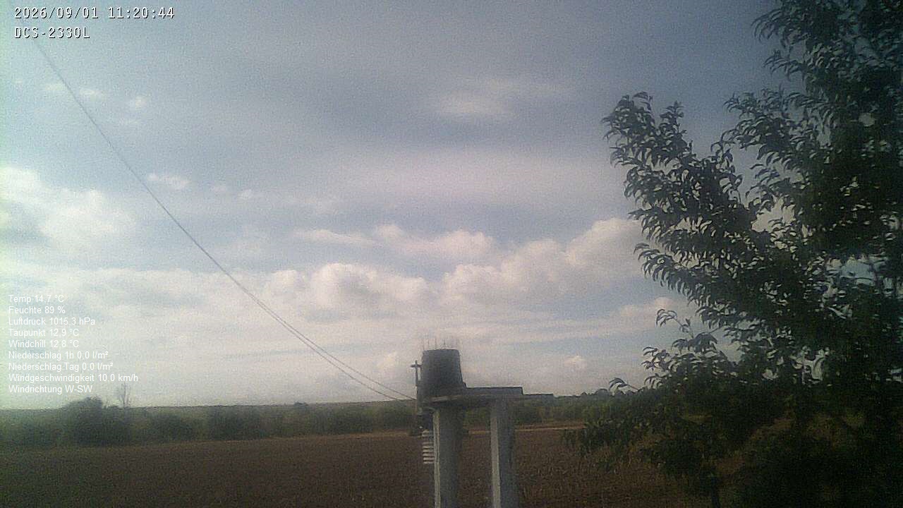 Wetterhimmel
