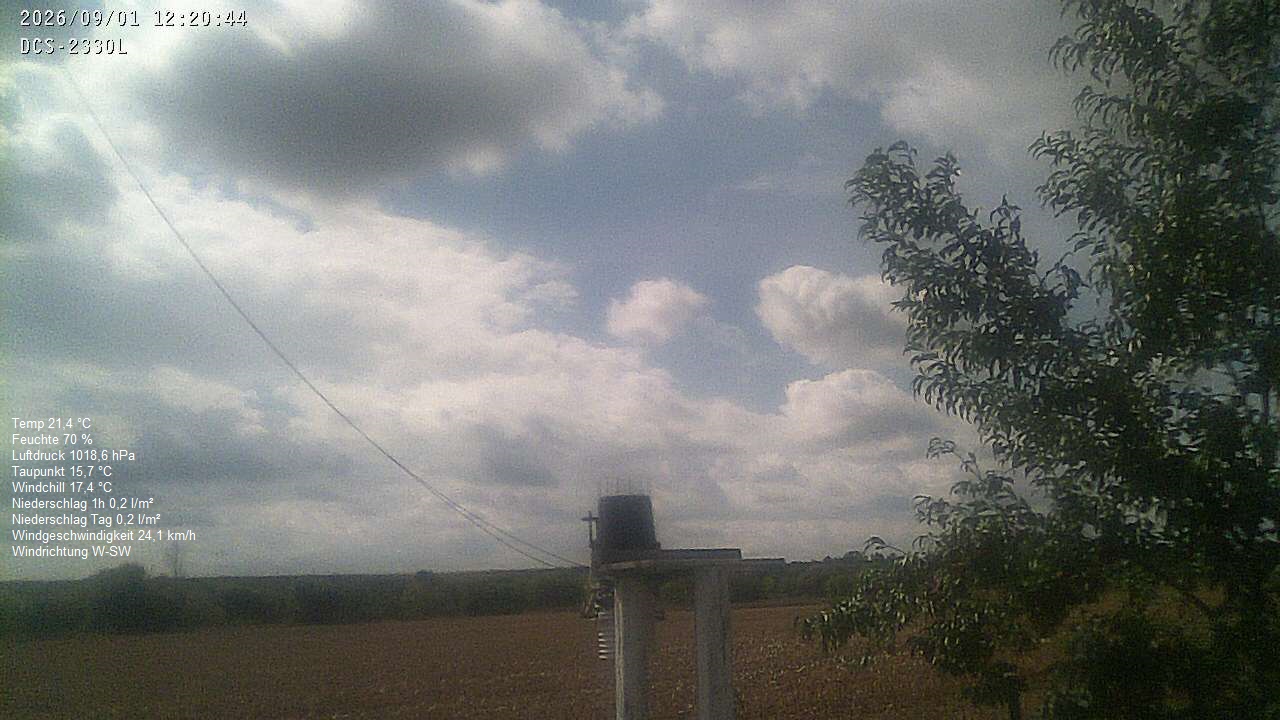 Wetterhimmel