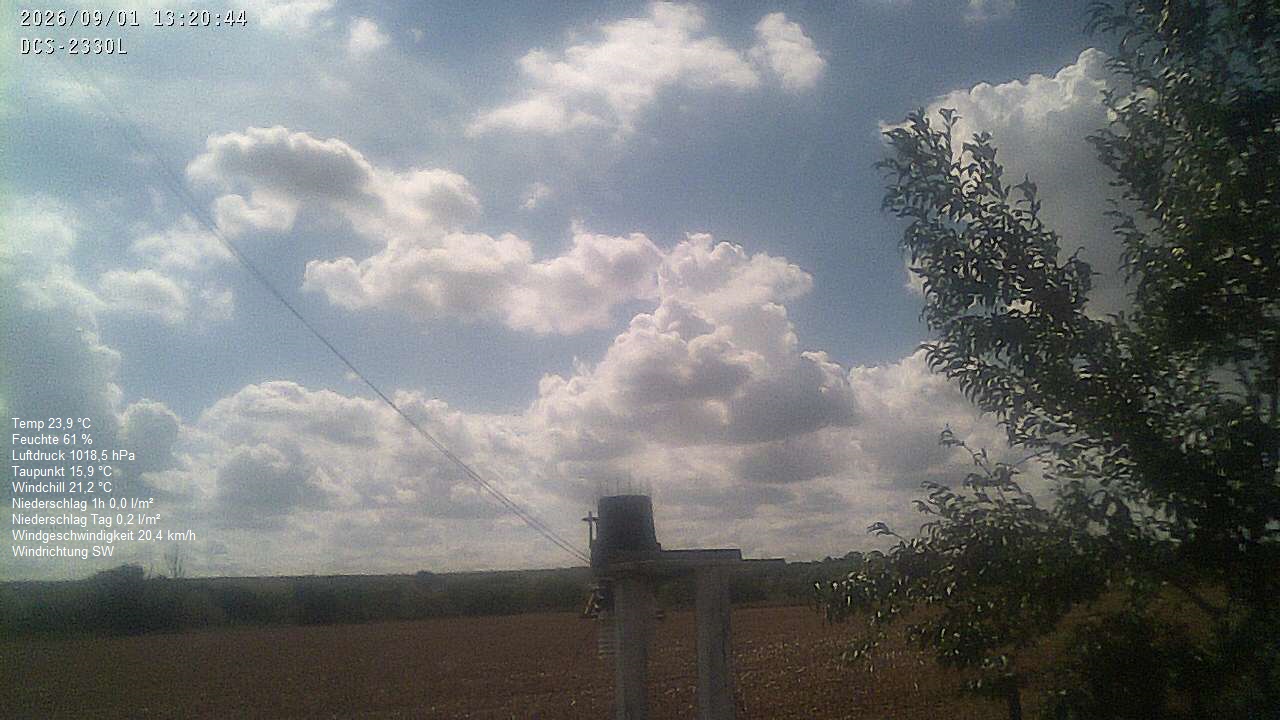 Wetterhimmel