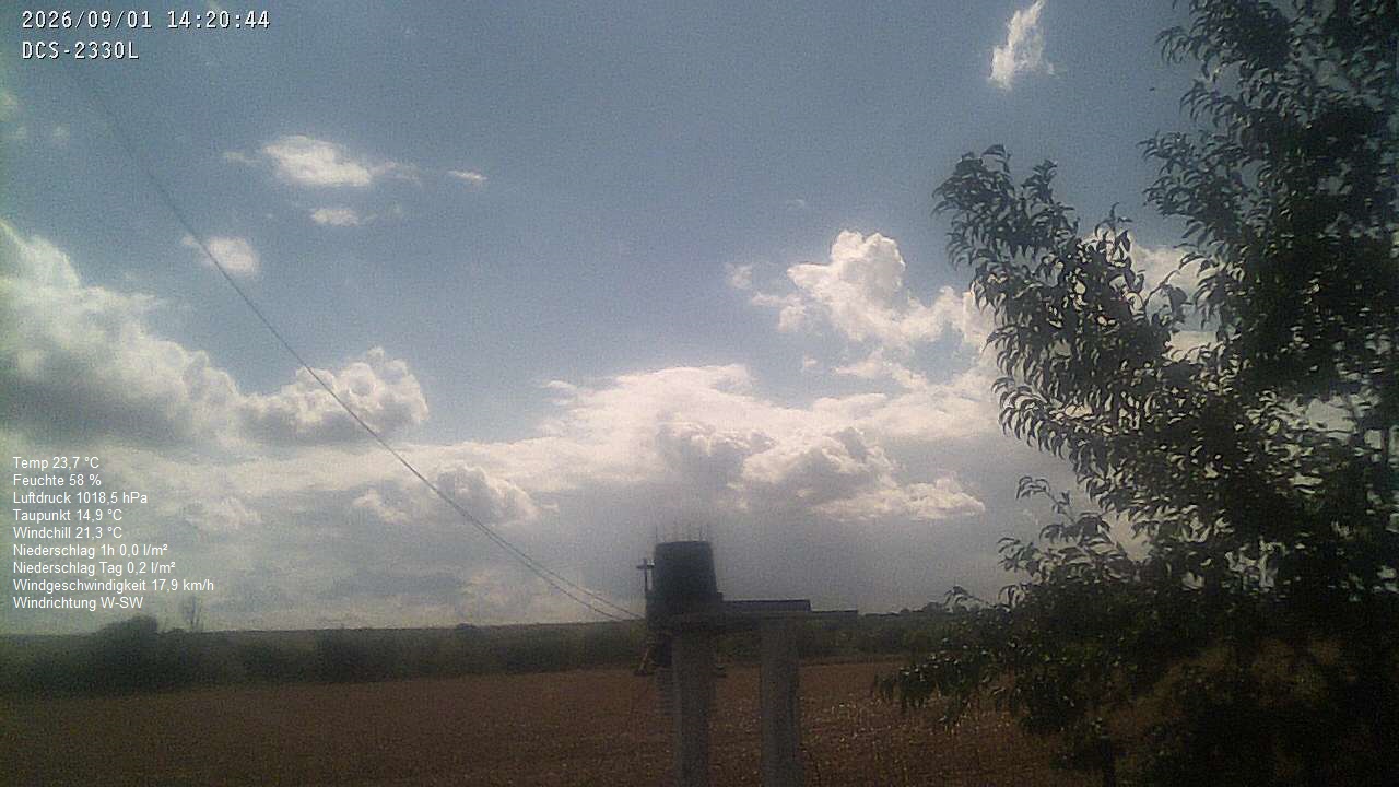 Wetterhimmel