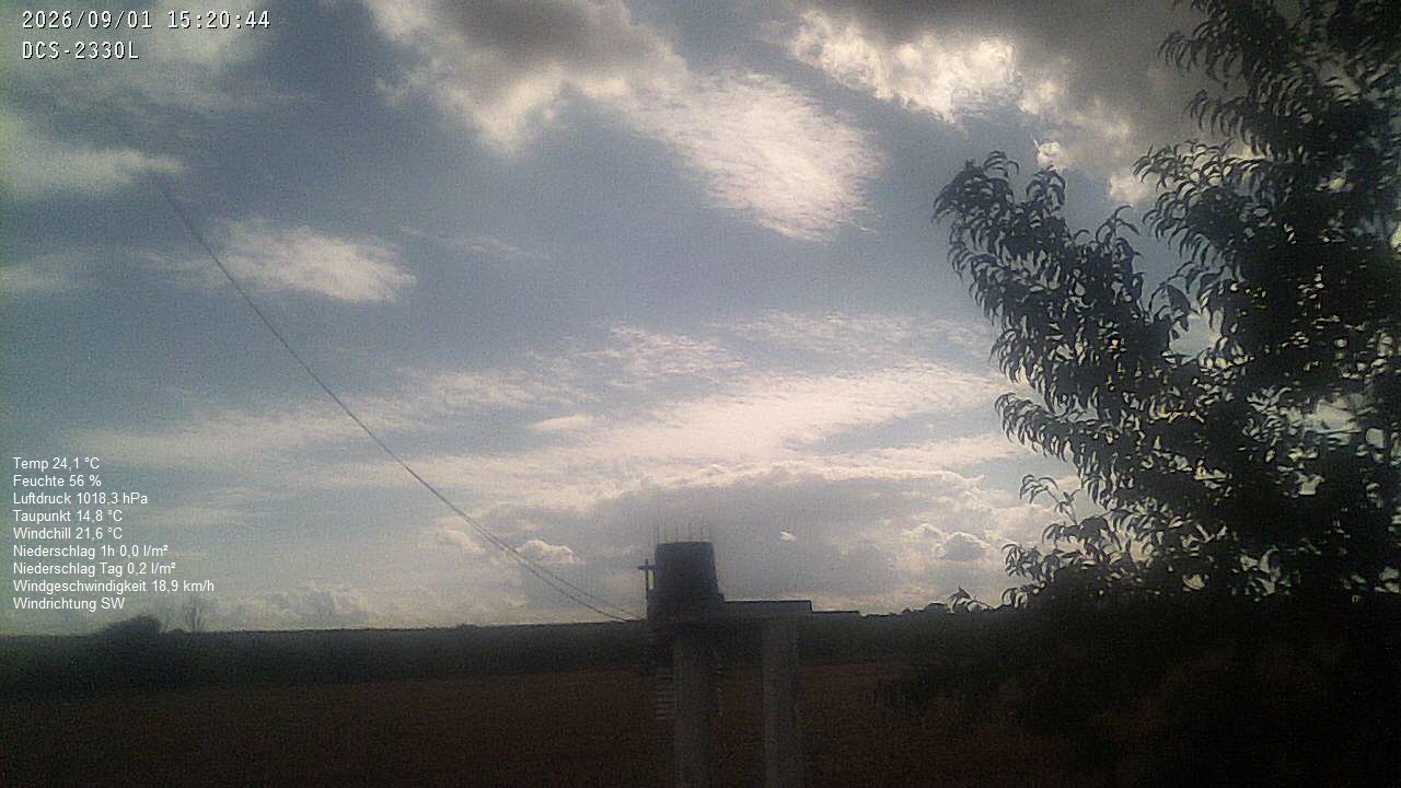 Wetterhimmel