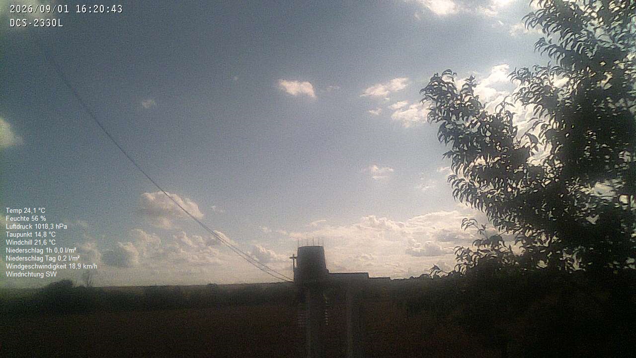 Wetterhimmel