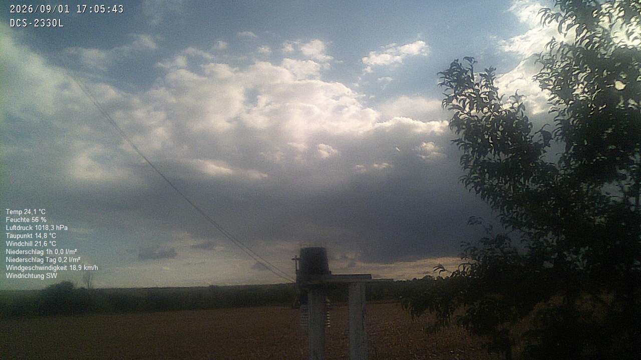 Wetterhimmel
