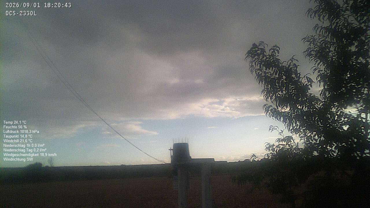 Wetterhimmel