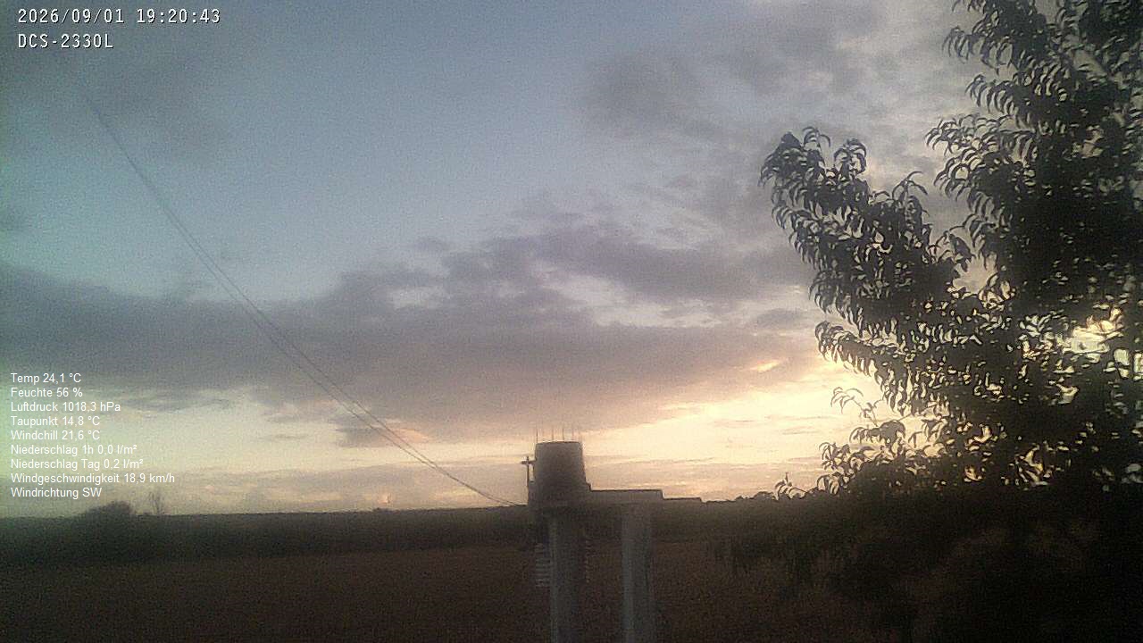 Wetterhimmel