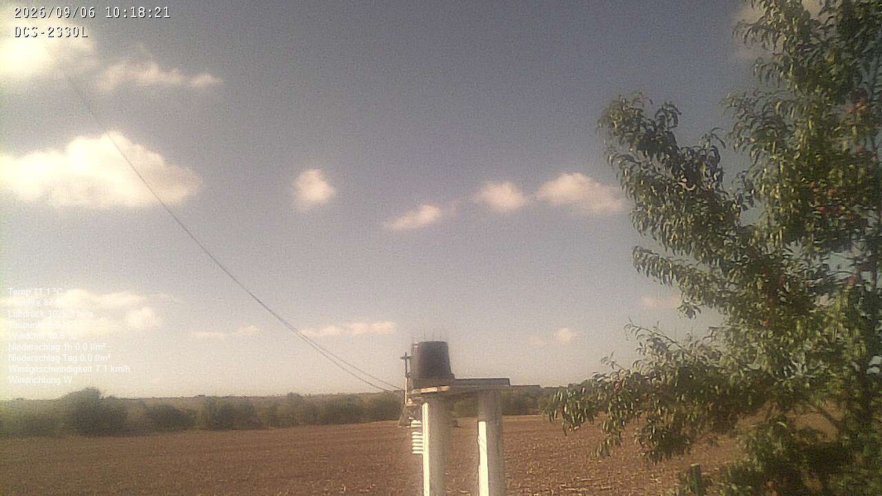 Wetterhimmel