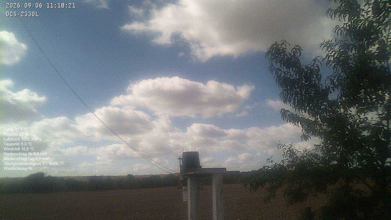 Wetterhimmel