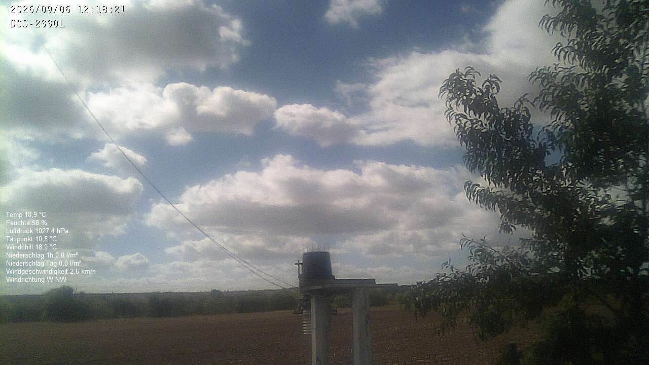 Wetterhimmel