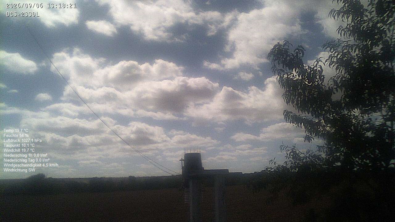 Wetterhimmel