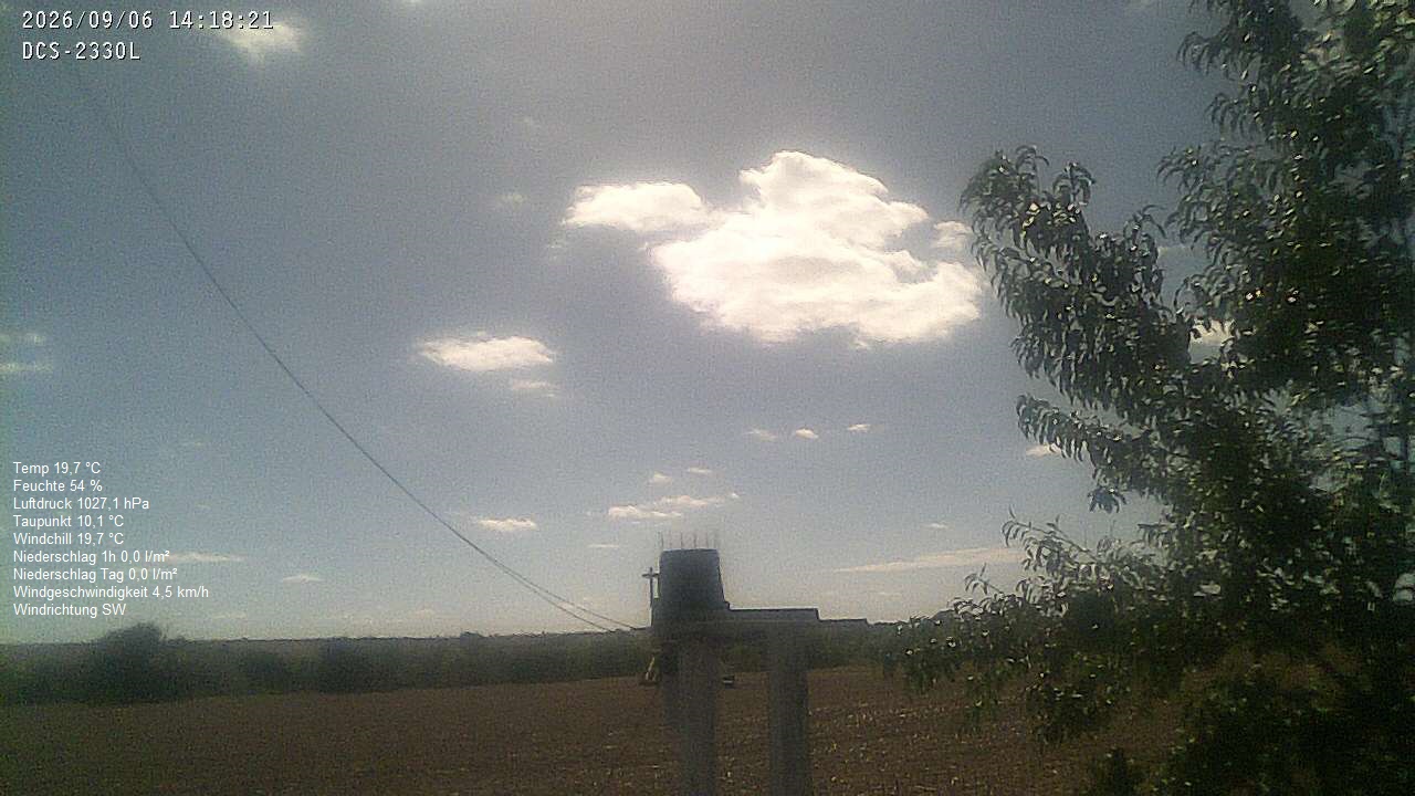 Wetterhimmel
