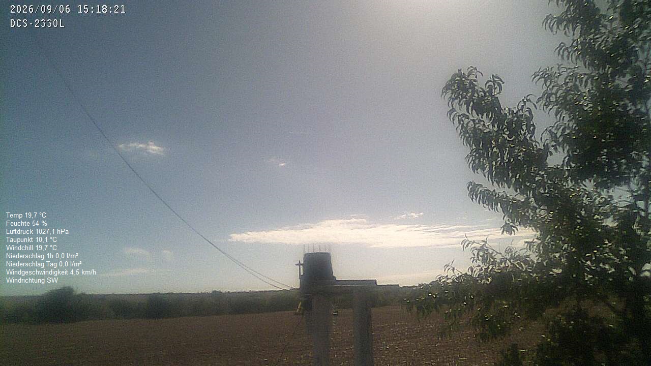 Wetterhimmel