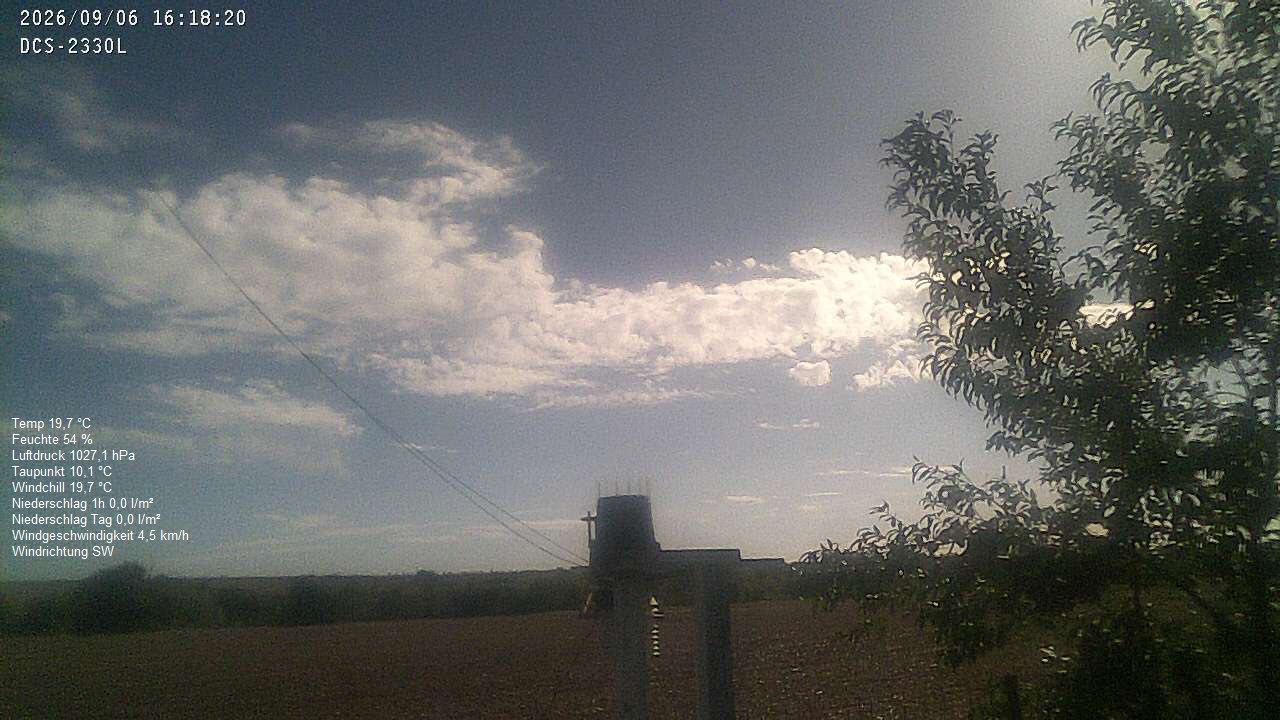 Wetterhimmel