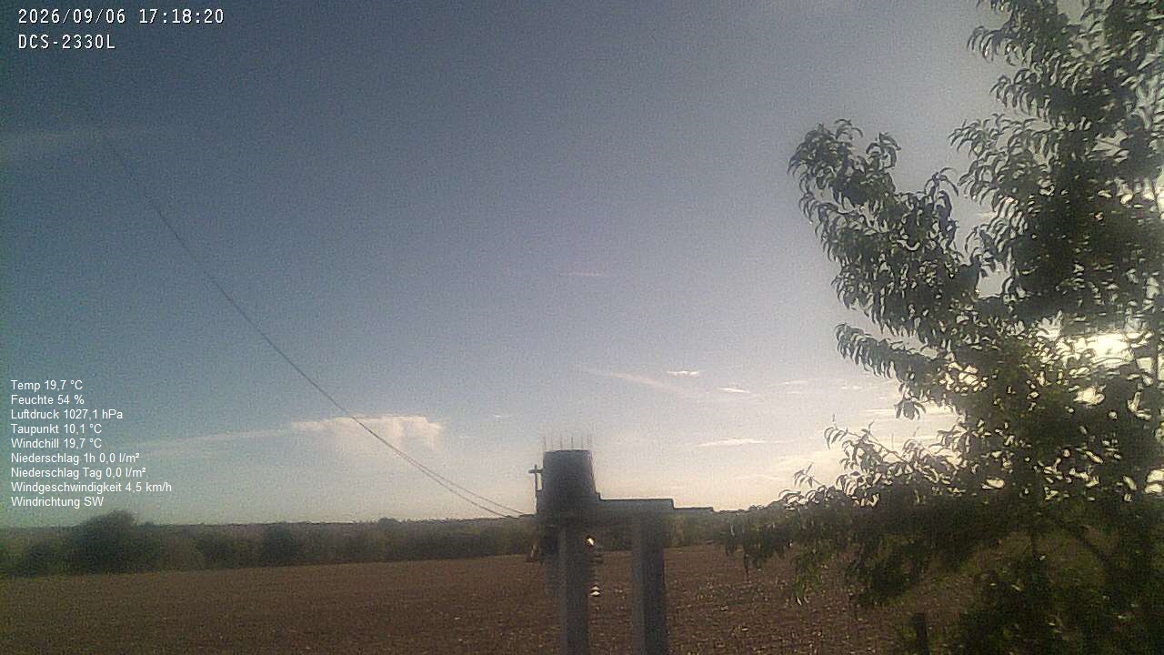 Wetterhimmel