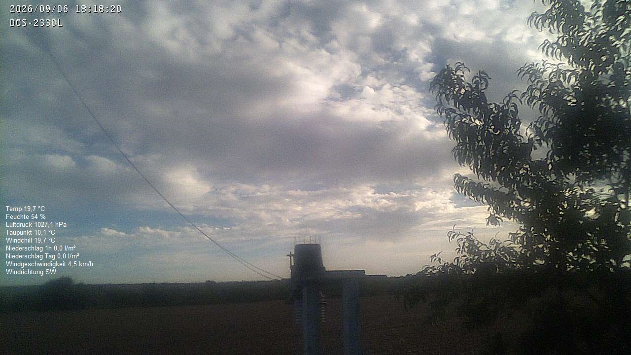Wetterhimmel