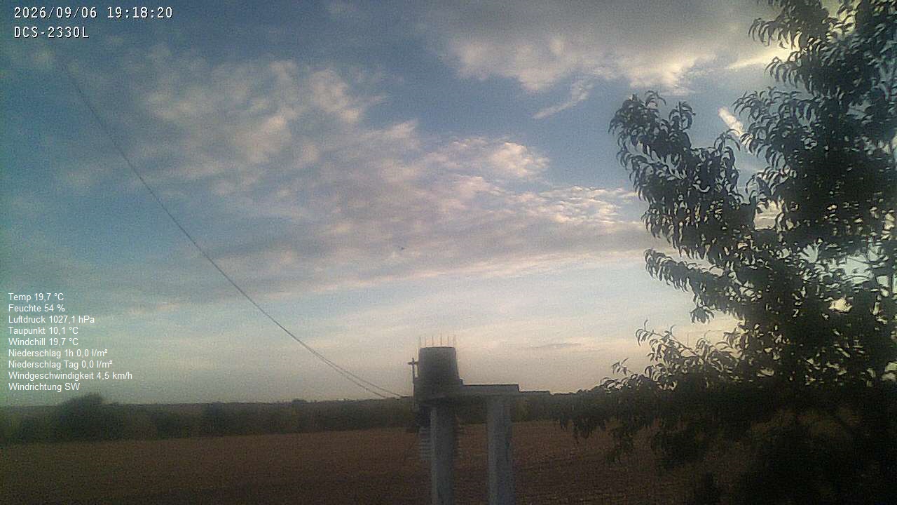 Wetterhimmel