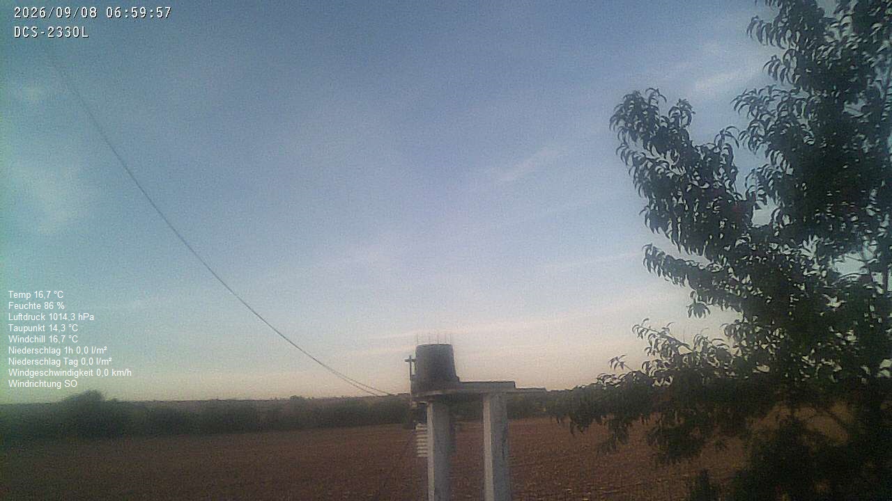 Wetterhimmel