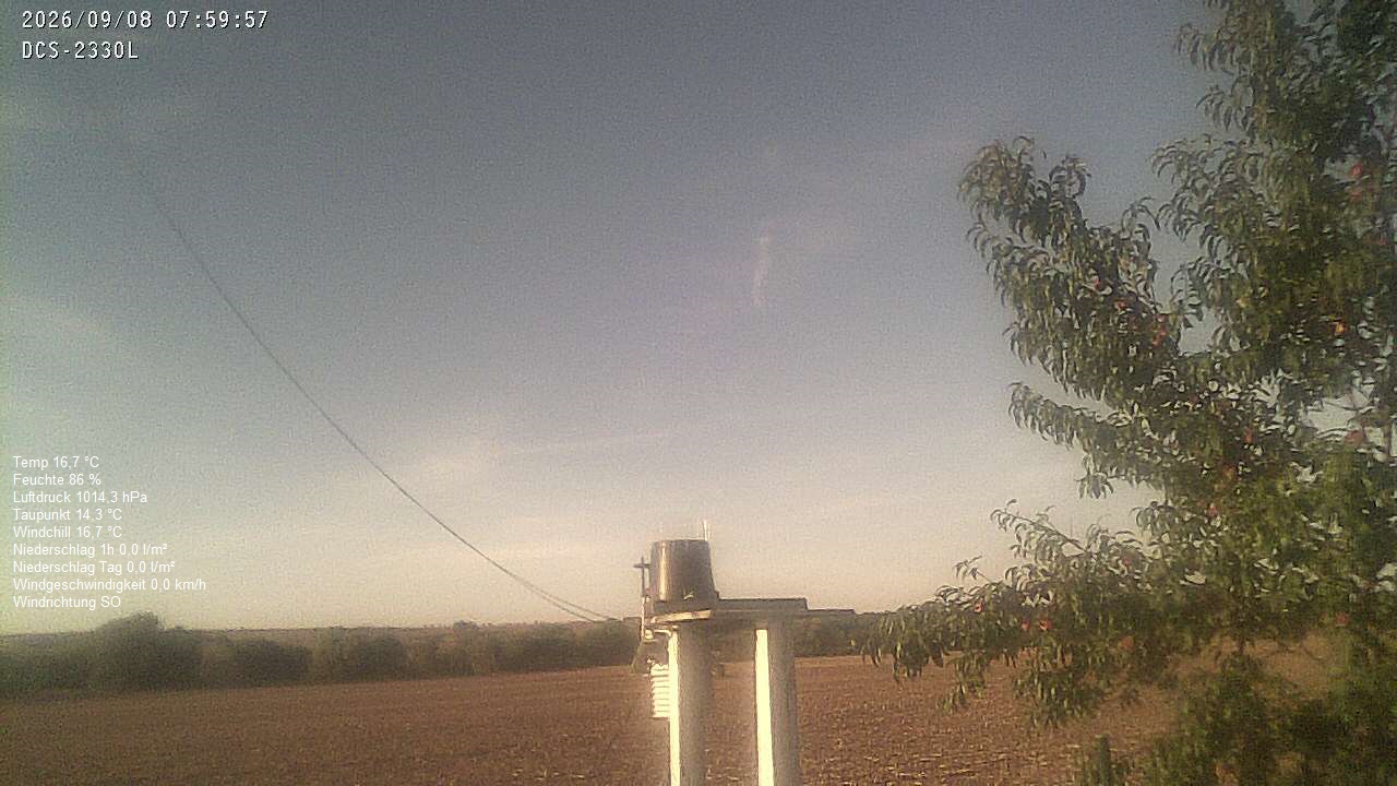 Wetterhimmel