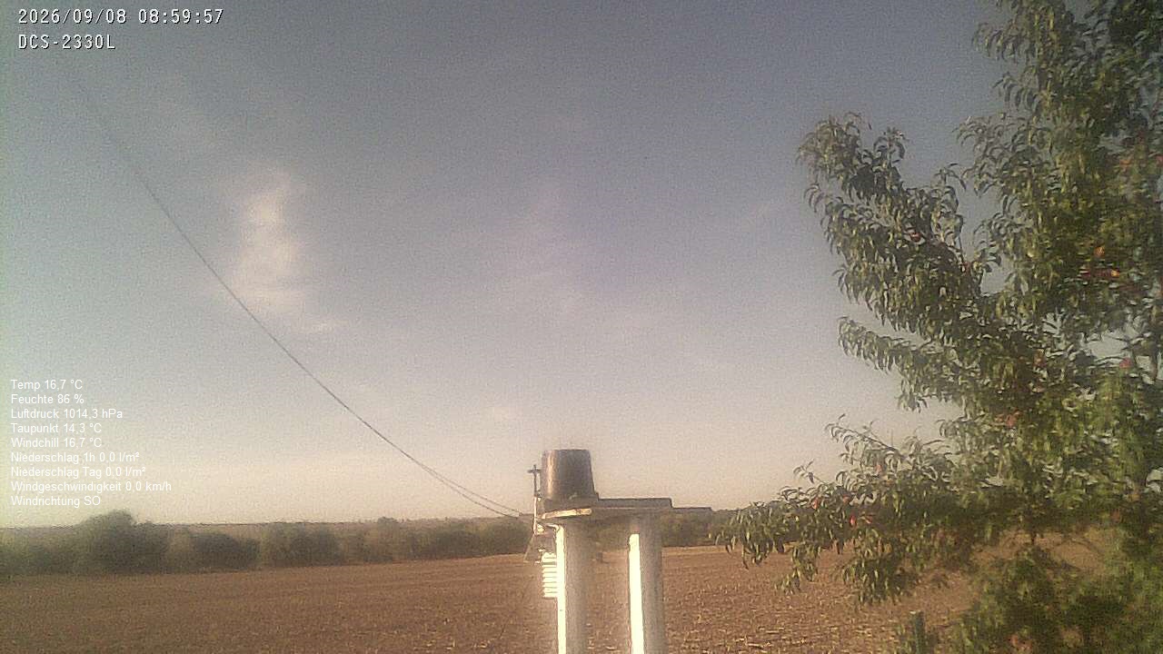 Wetterhimmel