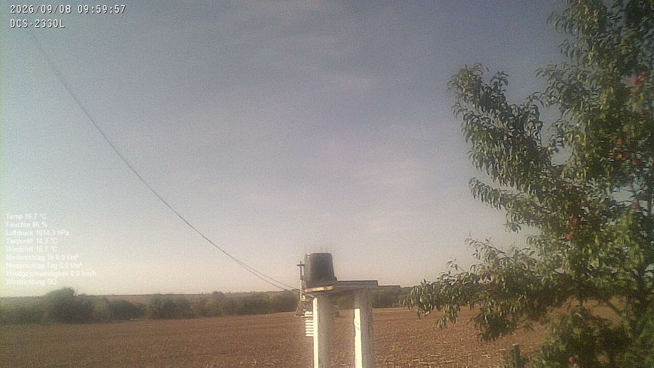 Wetterhimmel