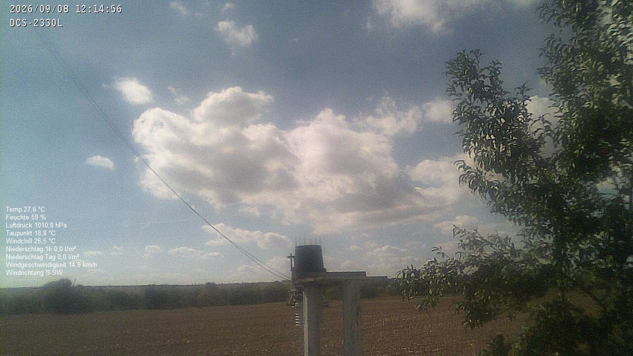 Wetterhimmel
