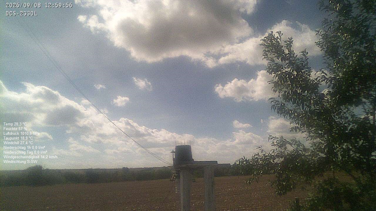 Wetterhimmel