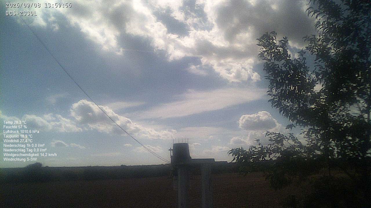 Wetterhimmel