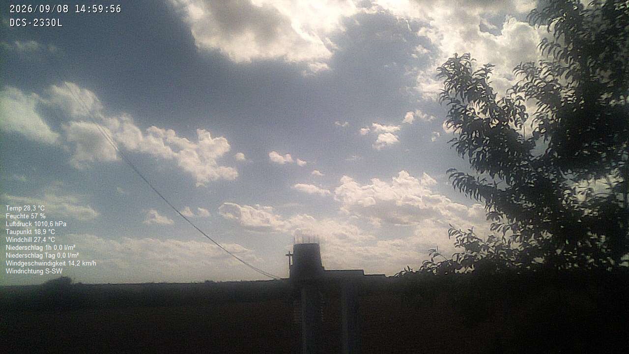 Wetterhimmel