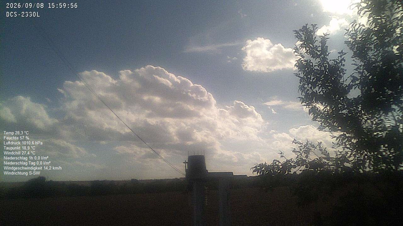Wetterhimmel