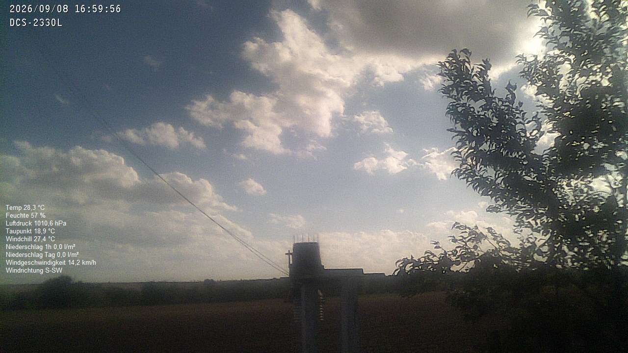 Wetterhimmel