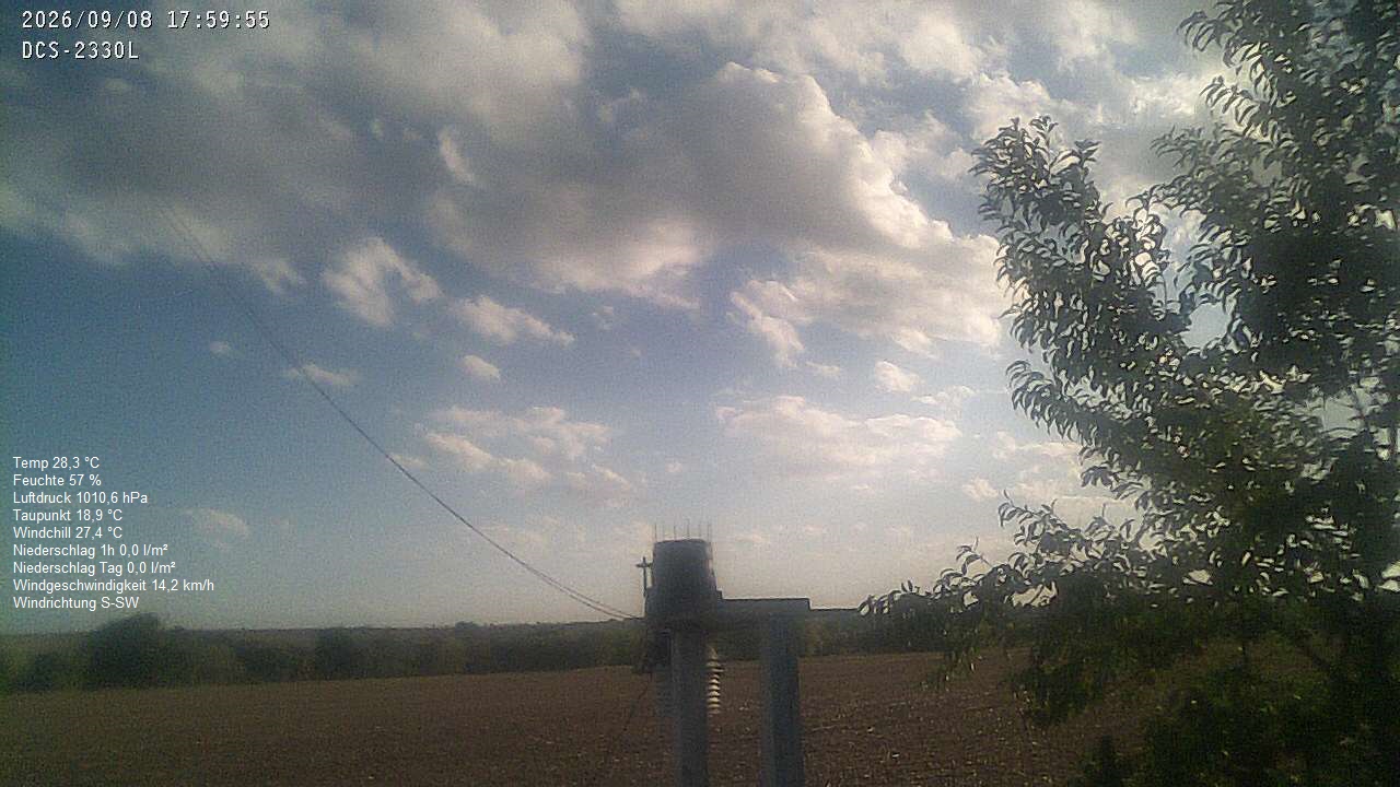 Wetterhimmel