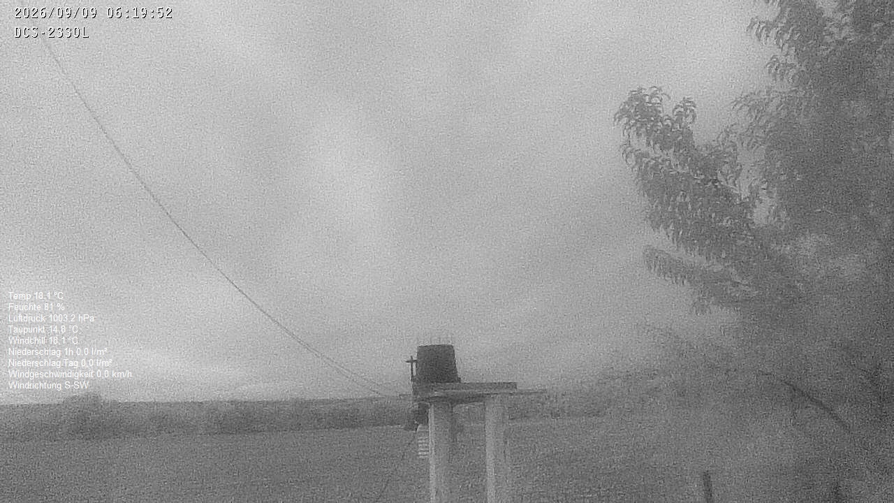 Wetterhimmel