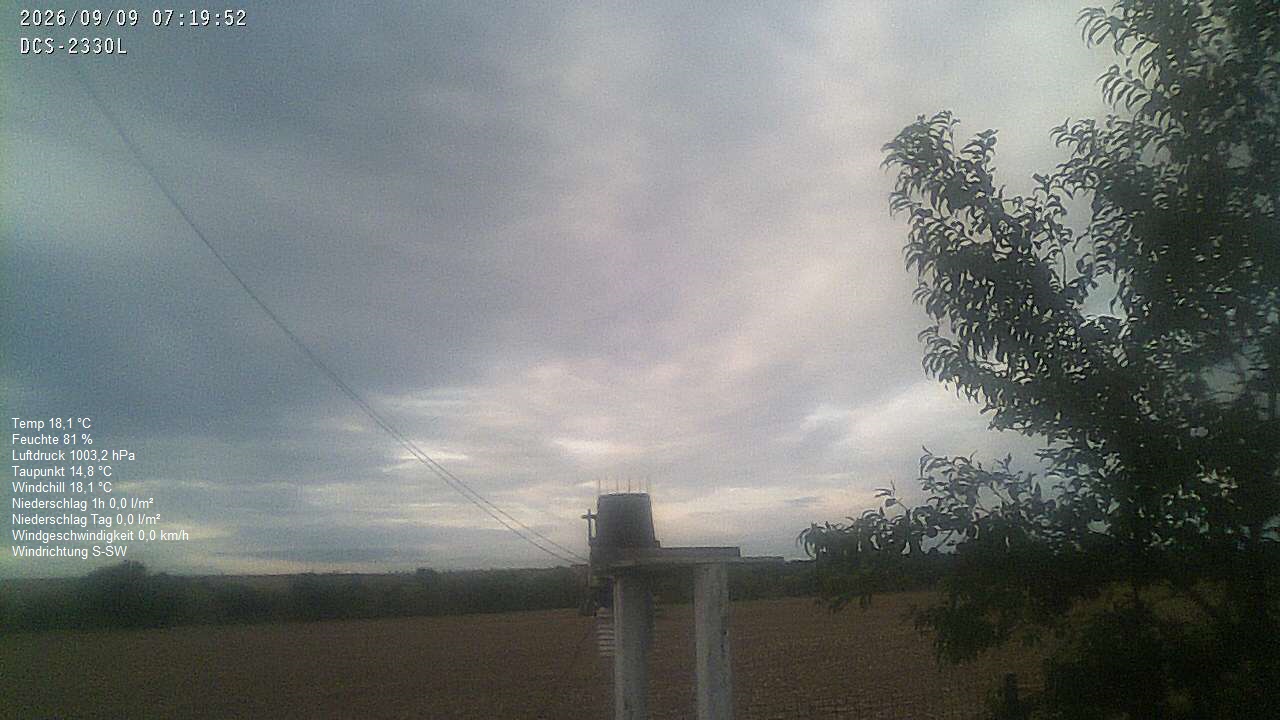 Wetterhimmel