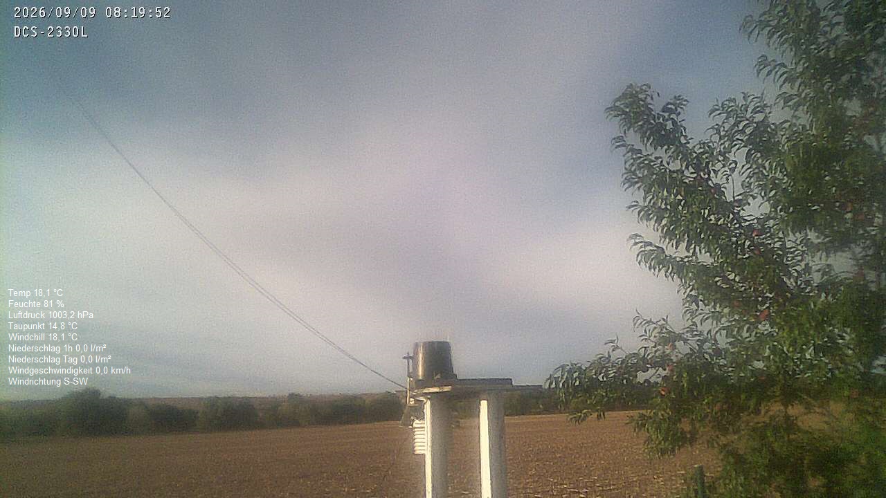 Wetterhimmel