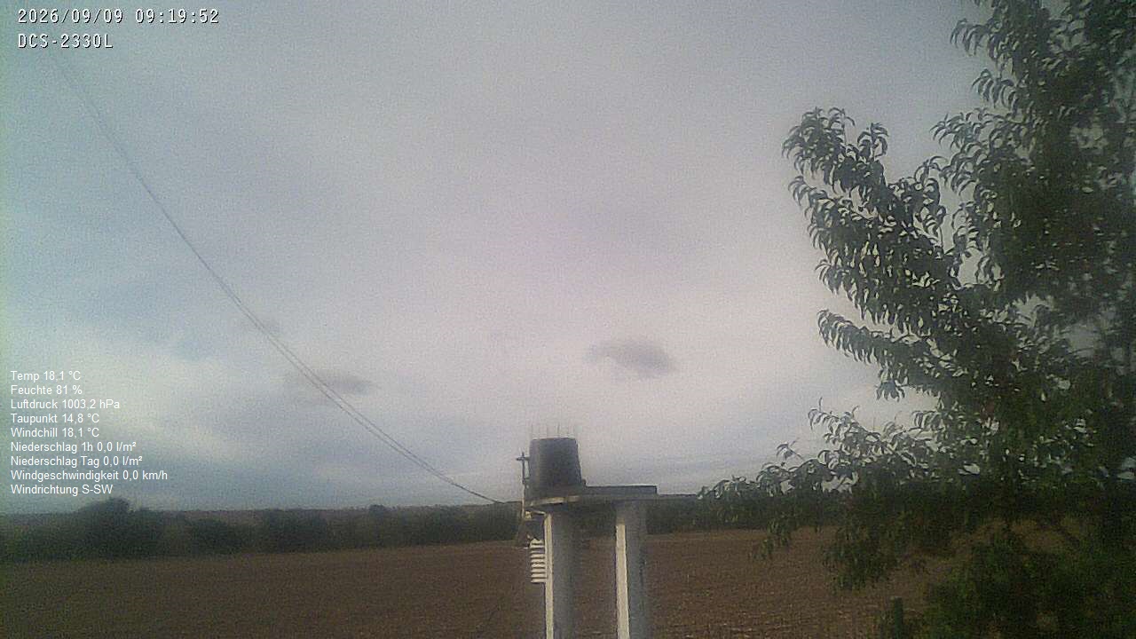 Wetterhimmel