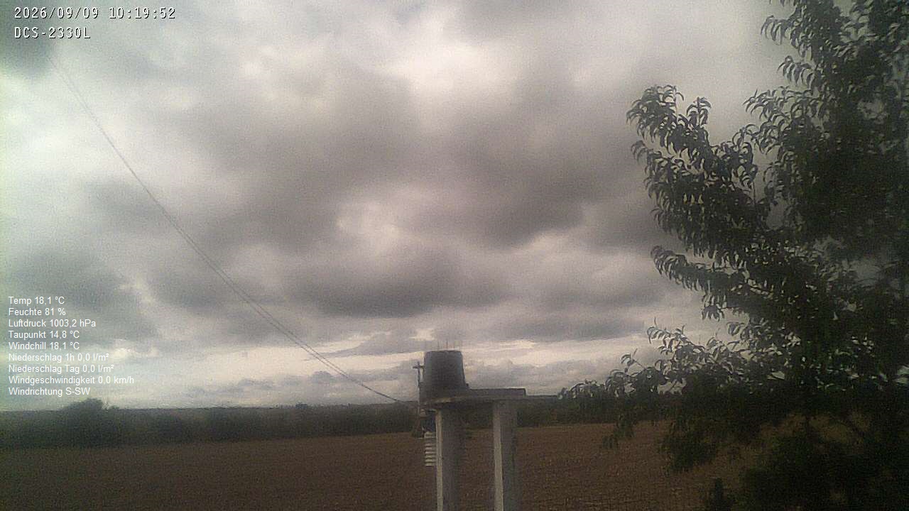 Wetterhimmel