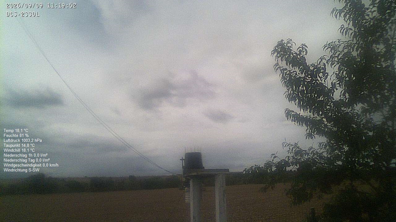 Wetterhimmel