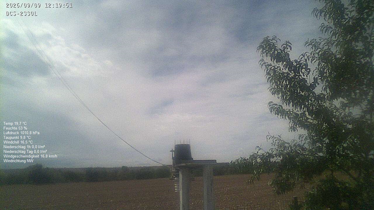 Wetterhimmel