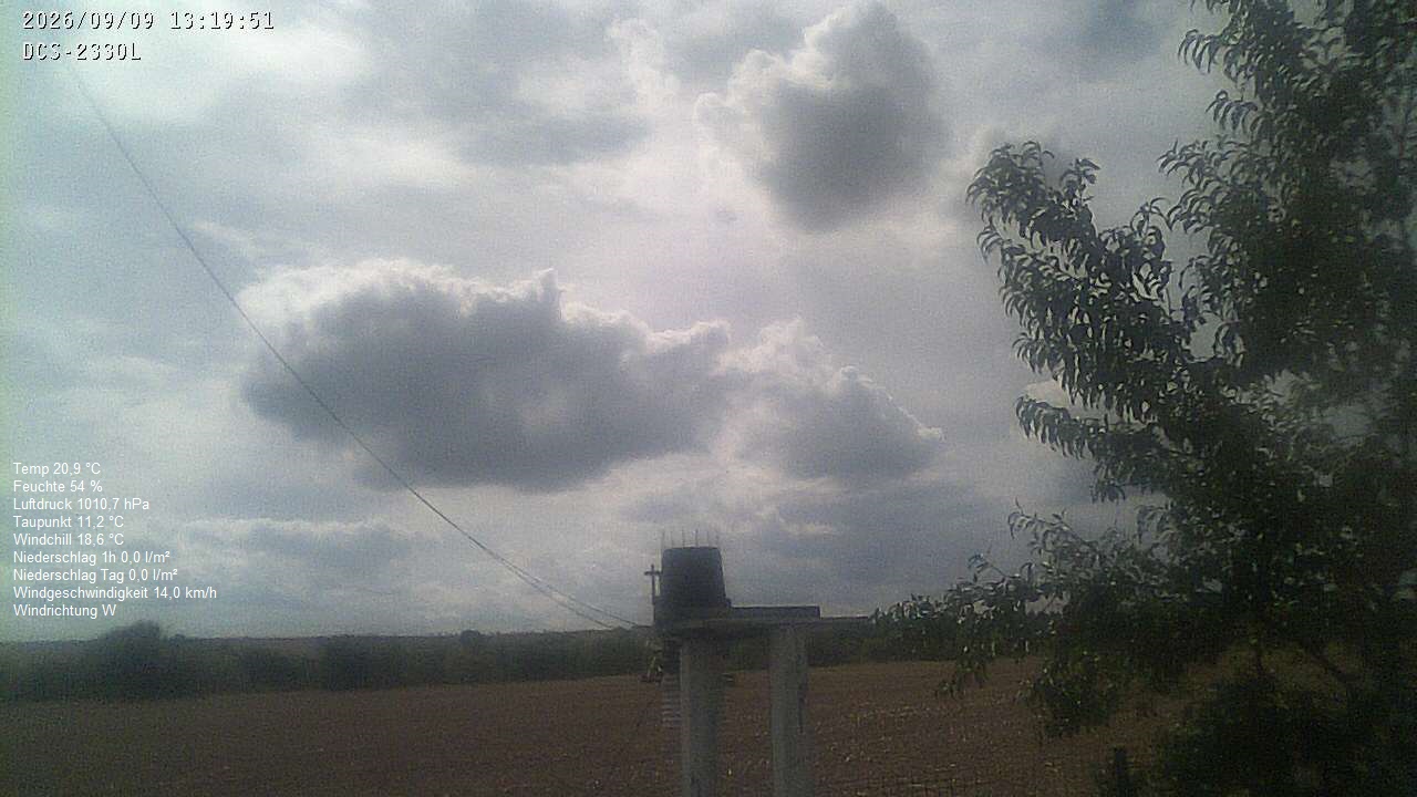 Wetterhimmel