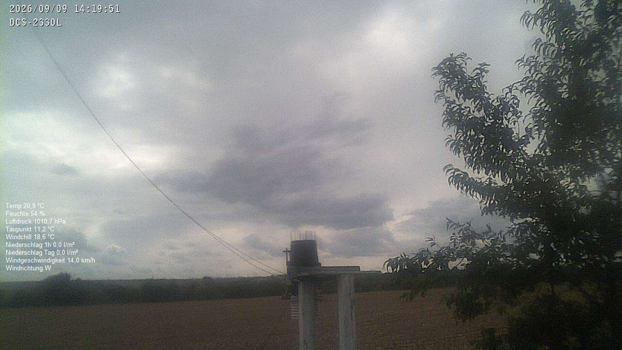 Wetterhimmel