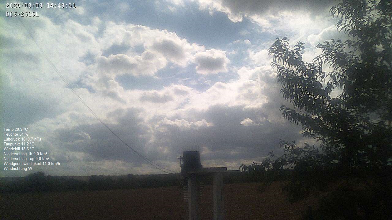 Wetterhimmel