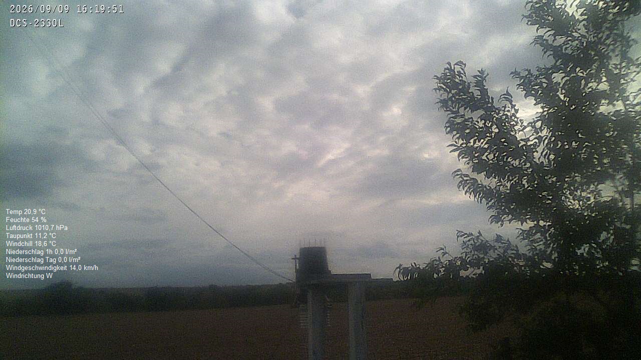 Wetterhimmel