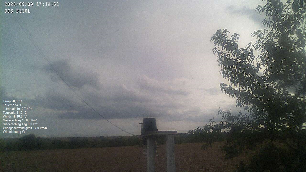 Wetterhimmel