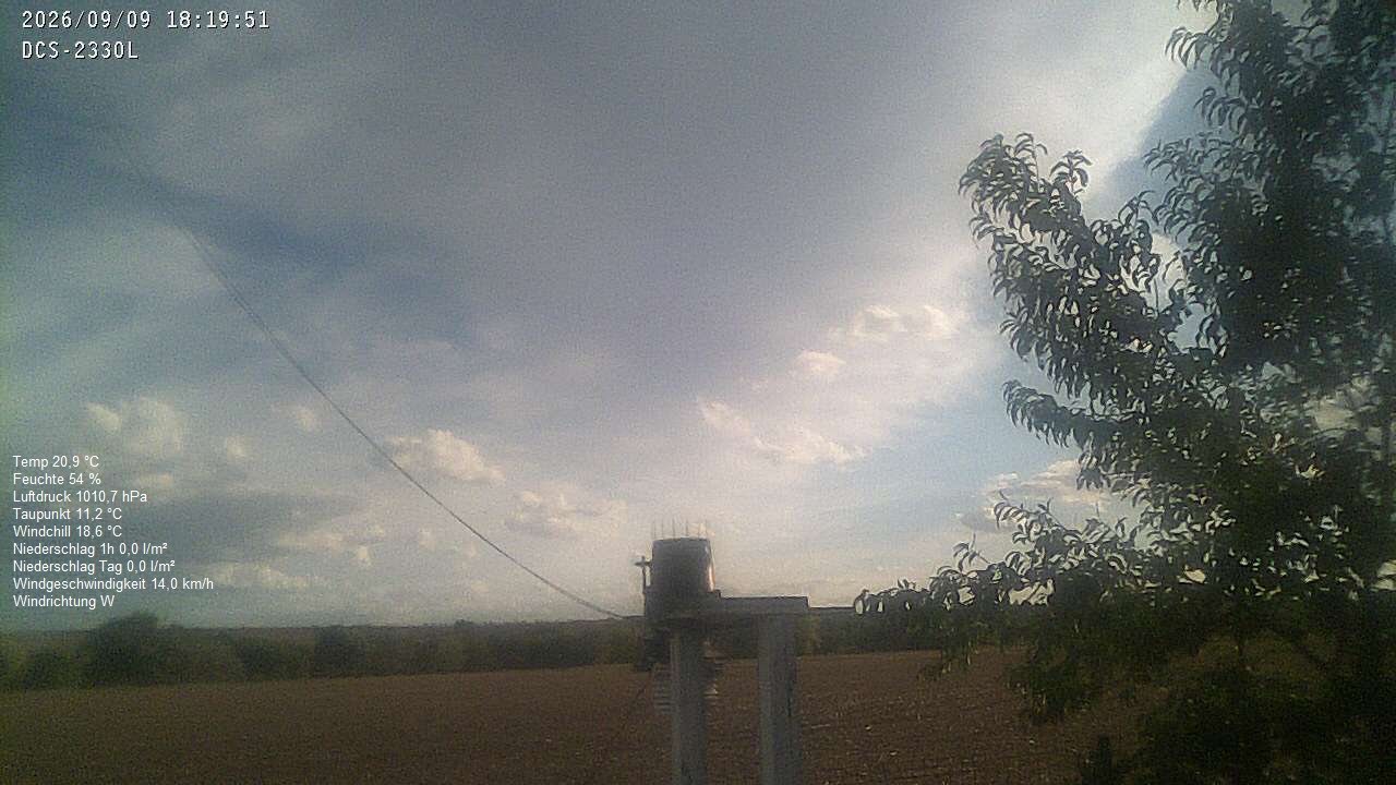 Wetterhimmel